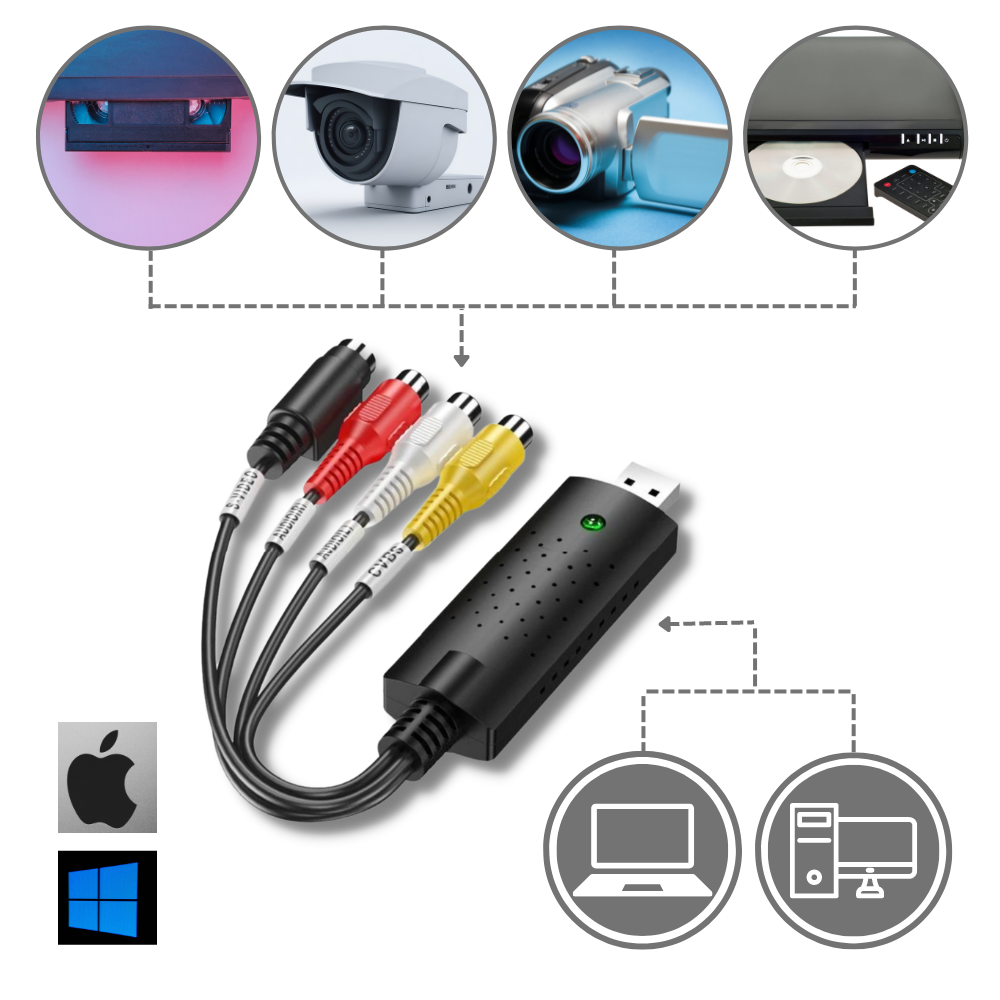 Adaptateur USB 2.0 pour la capture vidéo TV DVD VHS DVR